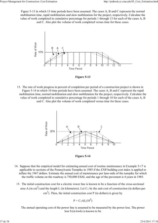 Project Management for Construction: Cost Estimation http://pmbook.ce.cmu.edu/05_Cost_Estimation.html 
Figure 5-13 in which 13 time periods have been assumed. The cases A, B and C represent the normal 
mobilization time, rapid mobilization and slow mobilization for the project, respectively. Calculate the 
value of work completed in cumulative percentage for periods 1 through 13 for each of the cases A, B 
and C. Also plot the volume of work completed versus time for these cases. 
Figure 5-13 
The rate of work progress in percent of completion per period of a construction project is shown in 
Figure 5-14 in which 10 time periods have been assumed. The cases A, B and C represent the rapid 
mobilization time, normal mobilization and slow mobilization for the project, respectively. Calculate the 
value of work completed in cumulative percentage for periods 1 through 10 for each of the cases A, B 
and C. Also plot the volume of work completed versus time for these cases. 
Figure 5-14 
13. 
Suppose that the empirical model for estimating annual cost of routine maintenance in Example 5-17 is 
applicable to sections of the Pennsylvania Turnpike in 1985 if the ENR building cost index is applied to 
inflate the 1967 dollars. Estimate the annual cost of maintenance per lane-mile of the tunrpike for which 
the traffic volume on the roadway is 750,000 ESAL and the age of the pavement is 4 years in 1985. 
14. 
The initial construction cost for a electric rower line is known to be a function of the cross-sectional 
area A (in cm2) and the length L (in kilometers). Let C1 be the unit cost of construction (in dollars per 
cm3). Then, the initial construction cost P (in dollars) is given by 
P = C1AL(105) 
The annual operating cost of the power line is assumed to be measured by the power loss. The power 
loss S (in kwh) is known to be 
15. 
37 de 38 23/6/2011 17:10 
 