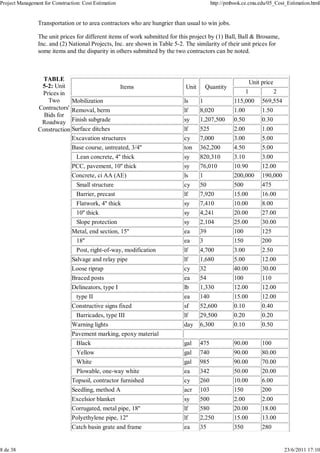 Project Management for Construction: Cost Estimation http://pmbook.ce.cmu.edu/05_Cost_Estimation.html 
Transportation or to area contractors who are hungrier than usual to win jobs. 
The unit prices for different items of work submitted for this project by (1) Ball, Ball & Brosame, 
Inc. and (2) National Projects, Inc. are shown in Table 5-2. The similarity of their unit prices for 
some items and the disparity in others submitted by the two contractors can be noted. 
TABLE 
5-2: Unit 
Prices in 
Two 
Contractors' 
Bids for 
Roadway 
Construction 
Items Unit Quantity 
Unit price 
1 2 
Mobilization ls 1 115,000 569,554 
Removal, berm lf 8,020 1.00 1.50 
Finish subgrade sy 1,207,500 0.50 0.30 
Surface ditches lf 525 2.00 1.00 
Excavation structures cy 7,000 3.00 5.00 
Base course, untreated, 3/4'' ton 362,200 4.50 5.00 
Lean concrete, 4'' thick sy 820,310 3.10 3.00 
PCC, pavement, 10'' thick sy 76,010 10.90 12.00 
Concrete, ci AA (AE) ls 1 200,000 190,000 
Small structure cy 50 500 475 
Barrier, precast lf 7,920 15.00 16.00 
Flatwork, 4'' thick sy 7,410 10.00 8.00 
10'' thick sy 4,241 20.00 27.00 
Slope protection sy 2,104 25.00 30.00 
Metal, end section, 15'' ea 39 100 125 
18'' ea 3 150 200 
Post, right-of-way, modification lf 4,700 3.00 2.50 
Salvage and relay pipe lf 1,680 5.00 12.00 
Loose riprap cy 32 40.00 30.00 
Braced posts ea 54 100 110 
Delineators, type I lb 1,330 12.00 12.00 
type II ea 140 15.00 12.00 
Constructive signs fixed sf 52,600 0.10 0.40 
Barricades, type III lf 29,500 0.20 0.20 
Warning lights day 6,300 0.10 0.50 
Pavement marking, epoxy material 
Black gal 475 90.00 100 
Yellow gal 740 90.00 80.00 
White gal 985 90.00 70.00 
Plowable, one-way white ea 342 50.00 20.00 
Topsoil, contractor furnished cy 260 10.00 6.00 
Seedling, method A acr 103 150 200 
Excelsior blanket sy 500 2.00 2.00 
Corrugated, metal pipe, 18'' lf 580 20.00 18.00 
Polyethylene pipe, 12'' lf 2,250 15.00 13.00 
Catch basin grate and frame ea 35 350 280 
8 de 38 23/6/2011 17:10 
 