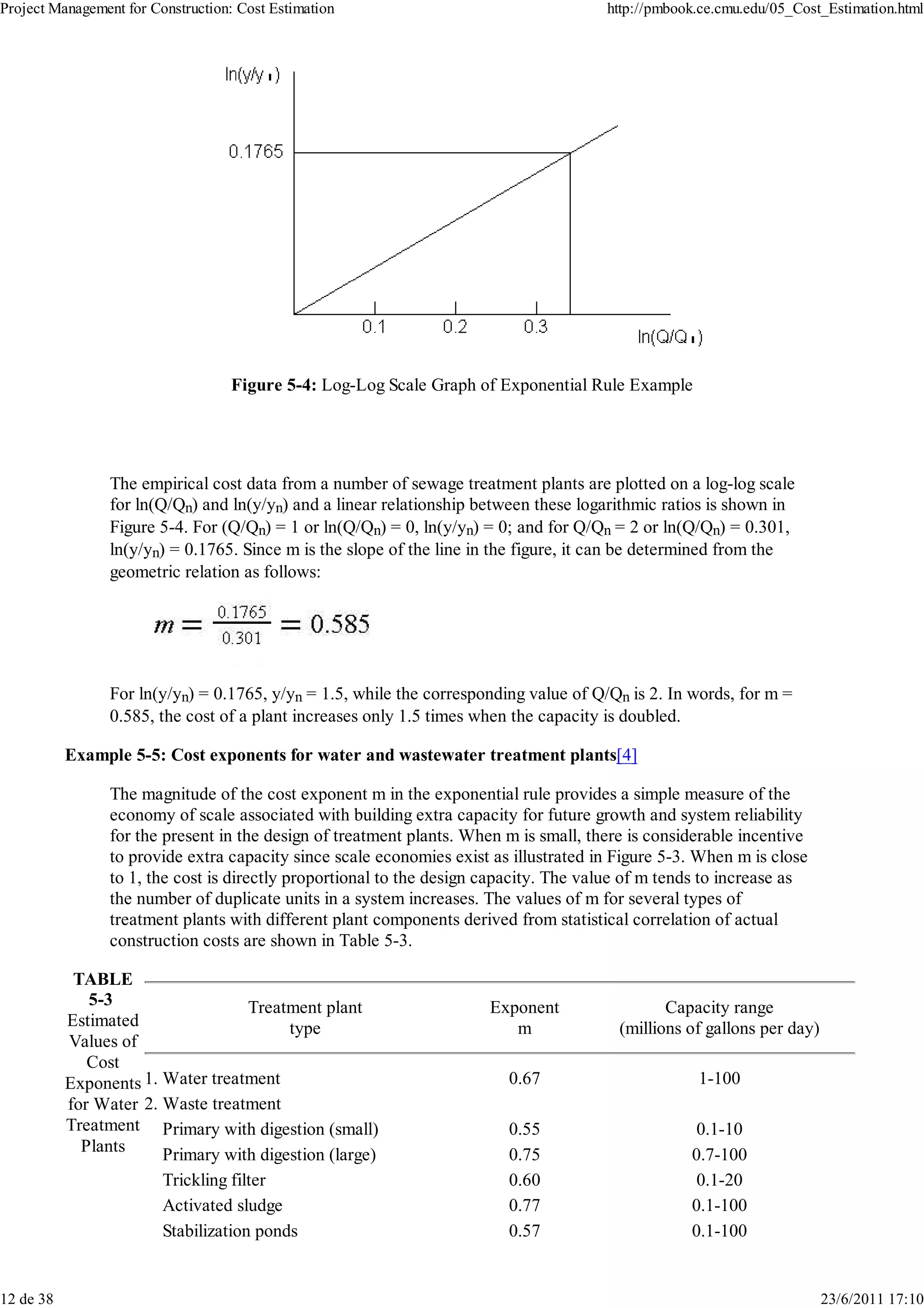 Project Management for Construction: Cost Estimation                                   http://pmbook.ce.cmu.edu/05_Cost_Estimation.html




                                   Figure 5-4: Log-Log Scale Graph of Exponential Rule Example




                 The empirical cost data from a number of sewage treatment plants are plotted on a log-log scale
                 for ln(Q/Qn) and ln(y/yn) and a linear relationship between these logarithmic ratios is shown in
                 Figure 5-4. For (Q/Qn) = 1 or ln(Q/Qn) = 0, ln(y/yn) = 0; and for Q/Qn = 2 or ln(Q/Qn) = 0.301,
                 ln(y/yn) = 0.1765. Since m is the slope of the line in the figure, it can be determined from the
                 geometric relation as follows:




                 For ln(y/yn) = 0.1765, y/yn = 1.5, while the corresponding value of Q/Qn is 2. In words, for m =
                 0.585, the cost of a plant increases only 1.5 times when the capacity is doubled.

           Example 5-5: Cost exponents for water and wastewater treatment plants[4]

                 The magnitude of the cost exponent m in the exponential rule provides a simple measure of the
                 economy of scale associated with building extra capacity for future growth and system reliability
                 for the present in the design of treatment plants. When m is small, there is considerable incentive
                 to provide extra capacity since scale economies exist as illustrated in Figure 5-3. When m is close
                 to 1, the cost is directly proportional to the design capacity. The value of m tends to increase as
                 the number of duplicate units in a system increases. The values of m for several types of
                 treatment plants with different plant components derived from statistical correlation of actual
                 construction costs are shown in Table 5-3.

            TABLE
              5-3                    Treatment plant                  Exponent                  Capacity range
           Estimated                      type                           m               (millions of gallons per day)
           Values of
              Cost
           Exponents 1. Water treatment                                  0.67                       1-100
           for Water 2. Waste treatment
           Treatment Primary with digestion (small)                      0.55                       0.1-10
             Plants     Primary with digestion (large)                   0.75                      0.7-100
                        Trickling filter                                 0.60                       0.1-20
                        Activated sludge                                 0.77                      0.1-100
                        Stabilization ponds                              0.57                      0.1-100


12 de 38                                                                                                                 23/6/2011 17:10
 