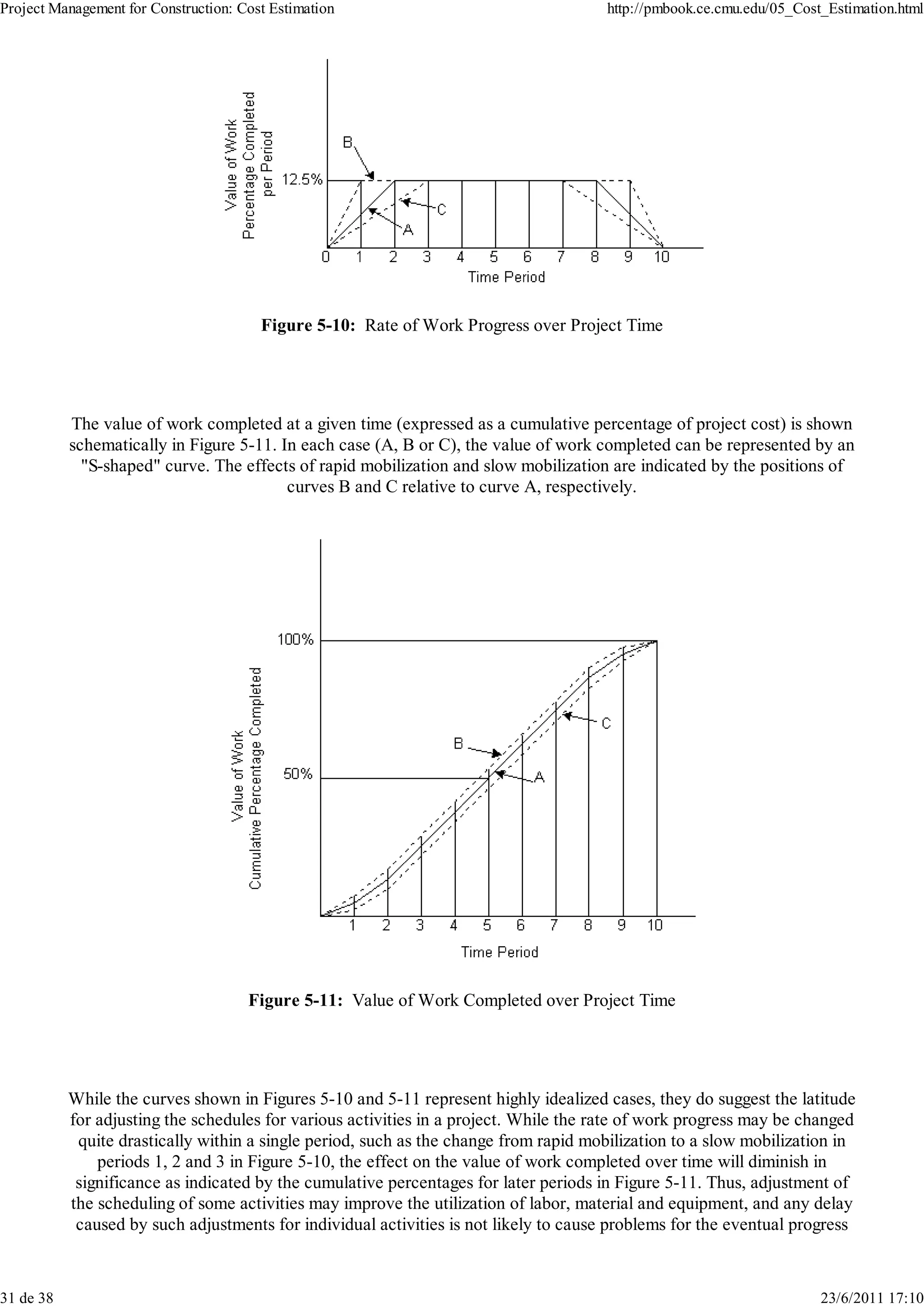 Project Management for Construction: Cost Estimation                                  http://pmbook.ce.cmu.edu/05_Cost_Estimation.html




                                        Figure 5-10: Rate of Work Progress over Project Time




           The value of work completed at a given time (expressed as a cumulative percentage of project cost) is shown
           schematically in Figure 5-11. In each case (A, B or C), the value of work completed can be represented by an
             "S-shaped" curve. The effects of rapid mobilization and slow mobilization are indicated by the positions of
                                          curves B and C relative to curve A, respectively.




                                      Figure 5-11: Value of Work Completed over Project Time




           While the curves shown in Figures 5-10 and 5-11 represent highly idealized cases, they do suggest the latitude
           for adjusting the schedules for various activities in a project. While the rate of work progress may be changed
            quite drastically within a single period, such as the change from rapid mobilization to a slow mobilization in
               periods 1, 2 and 3 in Figure 5-10, the effect on the value of work completed over time will diminish in
            significance as indicated by the cumulative percentages for later periods in Figure 5-11. Thus, adjustment of
           the scheduling of some activities may improve the utilization of labor, material and equipment, and any delay
            caused by such adjustments for individual activities is not likely to cause problems for the eventual progress



31 de 38                                                                                                              23/6/2011 17:10
 