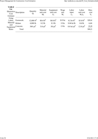 Project Management for Construction: Cost Estimation                                 http://pmbook.ce.cmu.edu/05_Cost_Estimation.html


             TABLE
               5-6                                     Material    Equipment    Wage        Labor         Labor        Direct
           Illustrative Description        Quantity
                                                       unit cost    unit cost   rate        input        unit cost      cost
               Cost                          Qi
                                                          Mi           Ei        Wi           Li          Wi Li          Yi
            Estimate
              Using
              Labor, Formwork             12,000 ft2   $0.4/ft2     $0.8/ft2    $15/hr    0.2 hr/ft2     $3.0/ft2     $50,400
            Material Rebars                4,000 lb     0.2/lb       0.3/lb     15/hr     0.04 hr/lb      0.6/lb       4,440
               and                                 3          3           3                         3            3
           Equipment Concrete              500 yd      5.0/yd       50/yd       15/hr    0.8 hr/yd       12.0/yd       33,500
              Rates         Total                                                                                     $88,300




16 de 38                                                                                                             23/6/2011 17:10
 