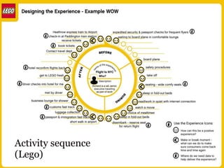 Activity sequence
(Lego)
 