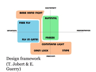 Design framework
(T. Jobert & E.
Guerry)
 
