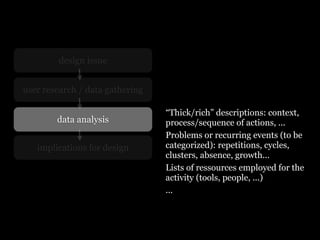 design issue


user research / data gathering

                                 “Thick/rich” descriptions: context,
        data analysis            process/sequence of actions, ...
                                 Problems or recurring events (to be
   implications for design       categorized): repetitions, cycles,
                                 clusters, absence, growth...
                                 Lists of ressources employed for the
                                 activity (tools, people, ...)
                                 ...
 