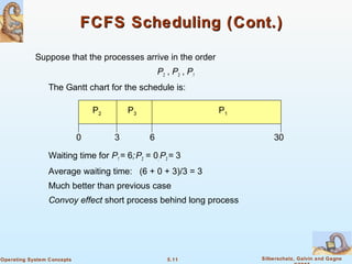 5.11 Silberschatz, Galvin and GagneOperating System Concepts
FCFS Scheduling (Cont.)FCFS Scheduling (Cont.)
Suppose that the processes arrive in the order
P2 , P3 , P1
The Gantt chart for the schedule is:
Waiting time for P1 = 6;P2 = 0; P3 = 3
Average waiting time: (6 + 0 + 3)/3 = 3
Much better than previous case
Convoy effect short process behind long process
P1P3P2
63 300
 