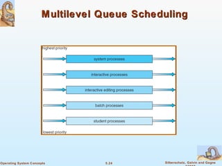 5.24 Silberschatz, Galvin and GagneOperating System Concepts
Multilevel Queue SchedulingMultilevel Queue Scheduling
 