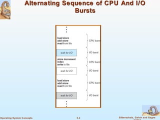 5.4 Silberschatz, Galvin and GagneOperating System Concepts
Alternating Sequence of CPU And I/OAlternating Sequence of CPU And I/O
BurstsBursts
 