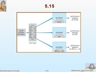 5.41 Silberschatz, Galvin and GagneOperating System Concepts
5.155.15
 