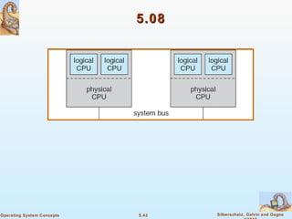 5.43 Silberschatz, Galvin and GagneOperating System Concepts
5.085.08
 