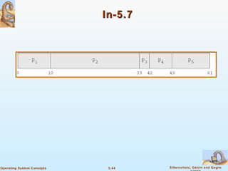 5.44 Silberschatz, Galvin and GagneOperating System Concepts
In-5.7In-5.7
 