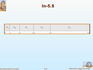 5.45 Silberschatz, Galvin and GagneOperating System Concepts
In-5.8In-5.8
 