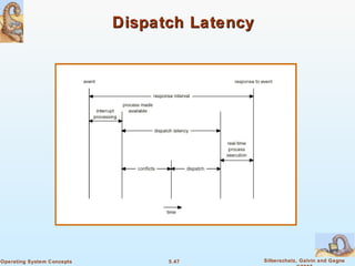 5.47 Silberschatz, Galvin and GagneOperating System Concepts
Dispatch LatencyDispatch Latency
 