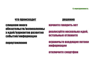 6. перегруженность




     что происходит                  решение
слишком много               начните говорить нет
обязательств/великолепны
х идей/вариантов развития   реализуйте несколько идей,
событий/информации          остальные отложите

переутомление               ограничьте входящие потоки
                            информации

                            отключите смартфон
 