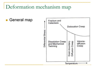 External Rotation Creep Comprehensive Overview of Creep Phenomenon in Materials Engineering | PDF