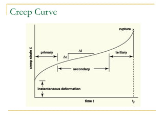 Comprehensive Overview of Creep Phenomenon in Materials Engineering | PDF