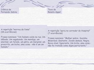 Crônica de
Fernando Sabino
A repetição "morreu de fome"
(18 ocorrências)
Frases nominais: "Um homem caído na rua. Um
bêbado. Um vagabundo. Um mendigo, um
anormal, um tarado, um pária, um marginal, um
proscrito, um bicho, uma coisa - não é um um
homem."
Texo de
Renata Appel
A repetição "pariu no corredor do Hospital"
(7 ocorrências)
Frases nominais: "Mulher pobre. Sozinha.
Miserável. Gestante. Jovem demais. Negra.
Baixo nível. Ignorante. Um bicho, uma coisa -
não foi tratada como digna parturiente."
 