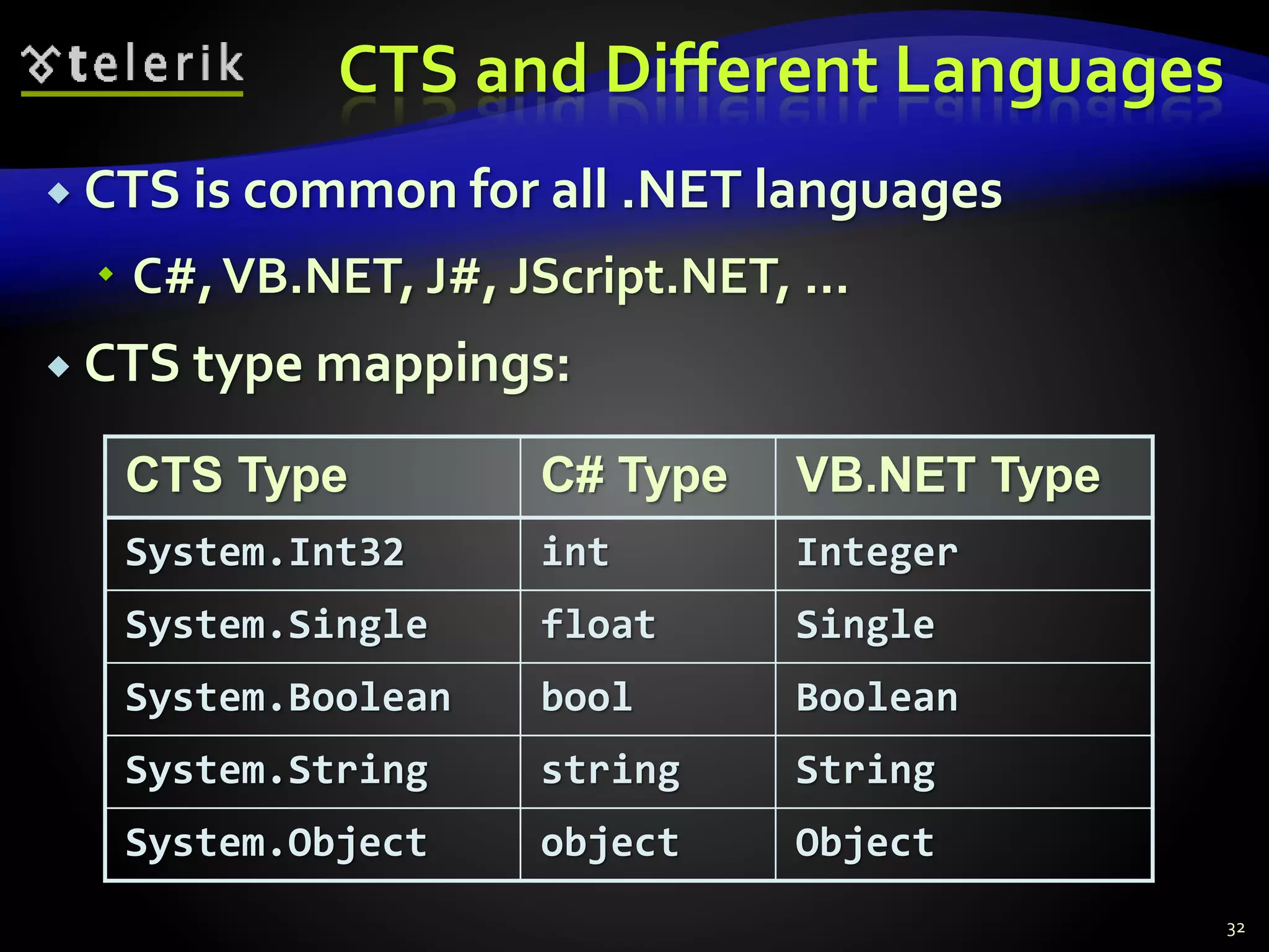 CTS and Different Languages
 CTS is common for all .NET languages
 C#,VB.NET, J#, JScript.NET, ...
 CTS type mappings:
32
CTS Type C# Type VB.NET Type
System.Int32 int Integer
System.Single float Single
System.Boolean bool Boolean
System.String string String
System.Object object Object
 