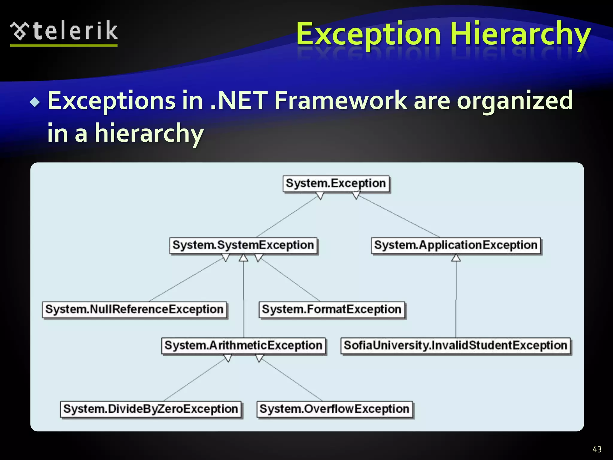Exception Hierarchy
 Exceptions in .NET Framework are organized
in a hierarchy
43
 