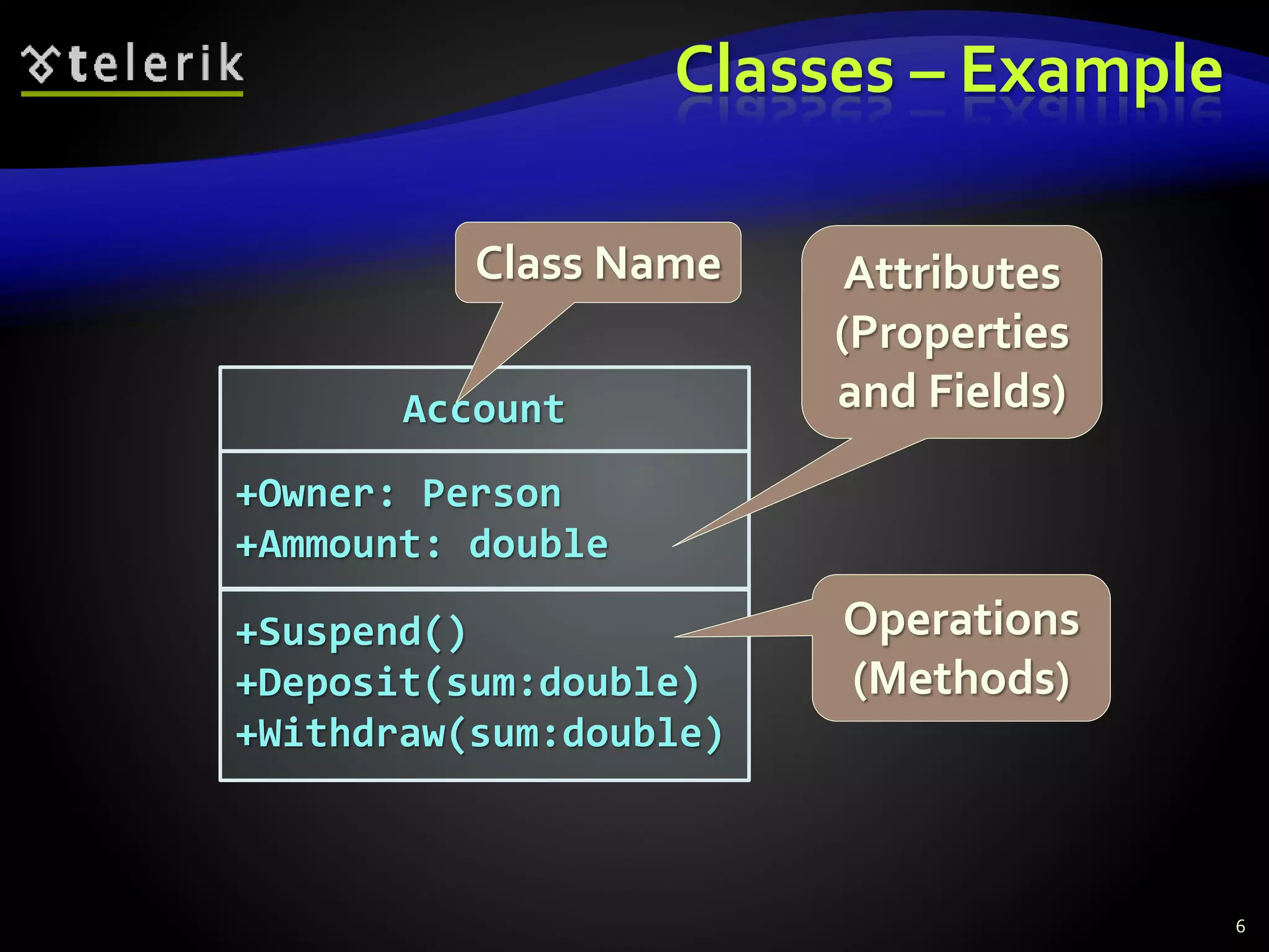 Classes – Example
6
Account
+Owner: Person
+Ammount: double
+Suspend()
+Deposit(sum:double)
+Withdraw(sum:double)
Class Name Attributes
(Properties
and Fields)
Operations
(Methods)
 