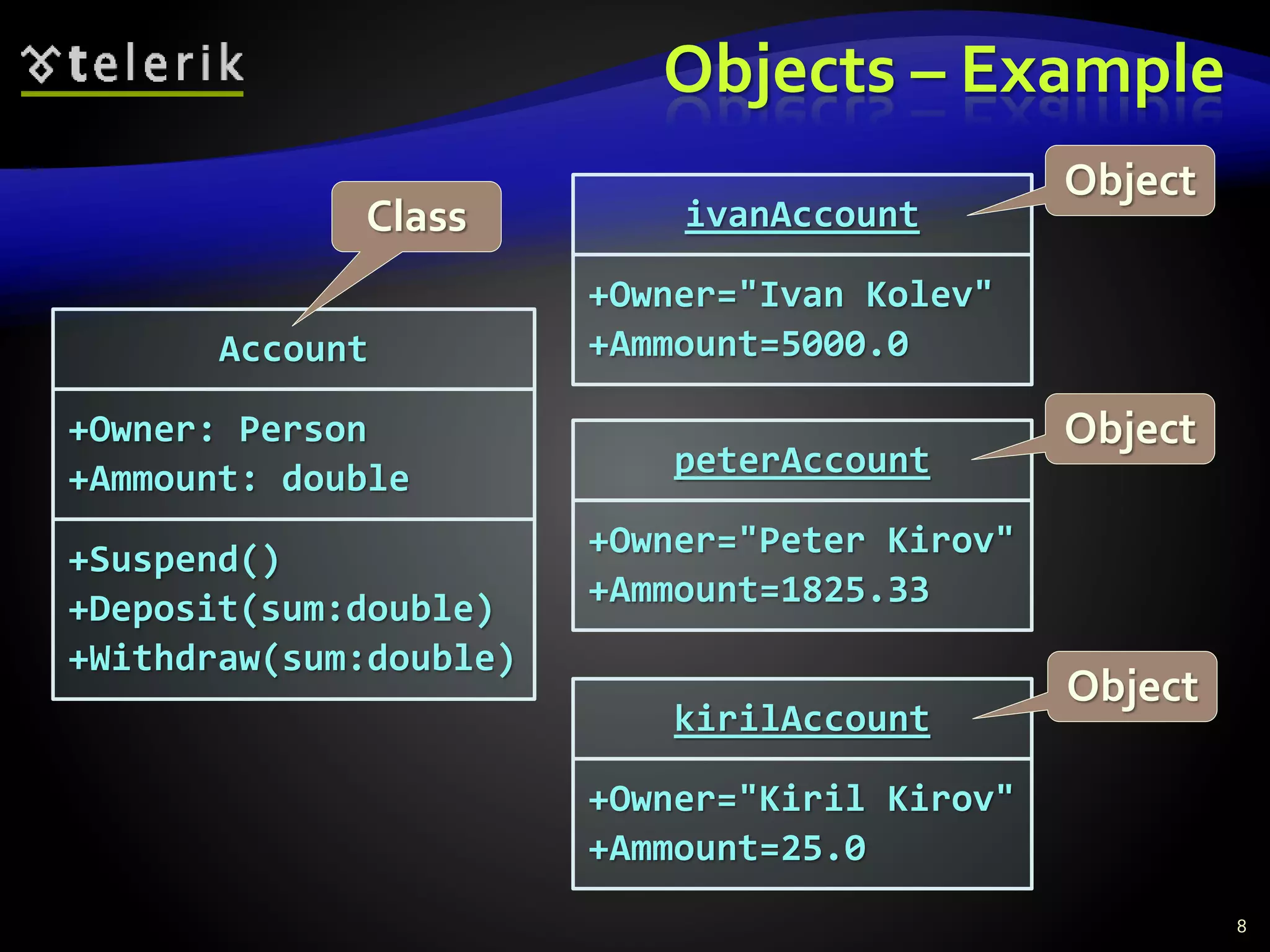 Objects – Example
8
Account
+Owner: Person
+Ammount: double
+Suspend()
+Deposit(sum:double)
+Withdraw(sum:double)
Class ivanAccount
+Owner="Ivan Kolev"
+Ammount=5000.0
peterAccount
+Owner="Peter Kirov"
+Ammount=1825.33
kirilAccount
+Owner="Kiril Kirov"
+Ammount=25.0
Object
Object
Object
 