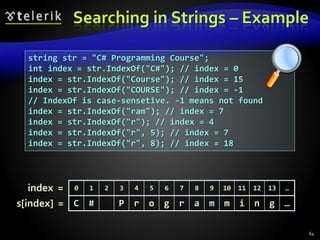 Searching in Strings – Example
64
string str = "C# Programming Course";
int index = str.IndexOf("C#"); // index = 0
index = str.IndexOf("Course"); // index = 15
index = str.IndexOf("COURSE"); // index = -1
// IndexOf is case-sensetive. -1 means not found
index = str.IndexOf("ram"); // index = 7
index = str.IndexOf("r"); // index = 4
index = str.IndexOf("r", 5); // index = 7
index = str.IndexOf("r", 8); // index = 18
0 1 2 3 4 5 6 7 8 9 10 11 12 13 …
C # P r o g r a m m i n g …
index =
s[index] =
 