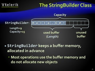 The StringBuilder Class
 StringBuilder keeps a buffer memory,
allocated in advance
 Most operations use the buffer memory and
do not allocate new objects
72
H e l l o , C # !StringBuilder:
Length=9
Capacity=15
Capacity
used buffer
(Length)
unused
buffer
 