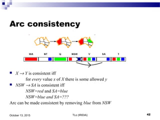 TLo (IRIDIA) 42October 13, 2015
Arc consistency
 X → Y is consistent iff
for every value x of X there is some allowed y
 NSW → SA is consistent iff
NSW=red and SA=blue
NSW=blue and SA=???
Arc can be made consistent by removing blue from NSW
 