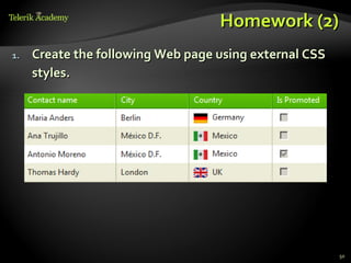 Homework (2)
1.   Create the following Web page using external CSS
     styles.




                                                        50
 