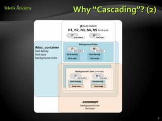 Why “Cascading”? (2)




                       9
 