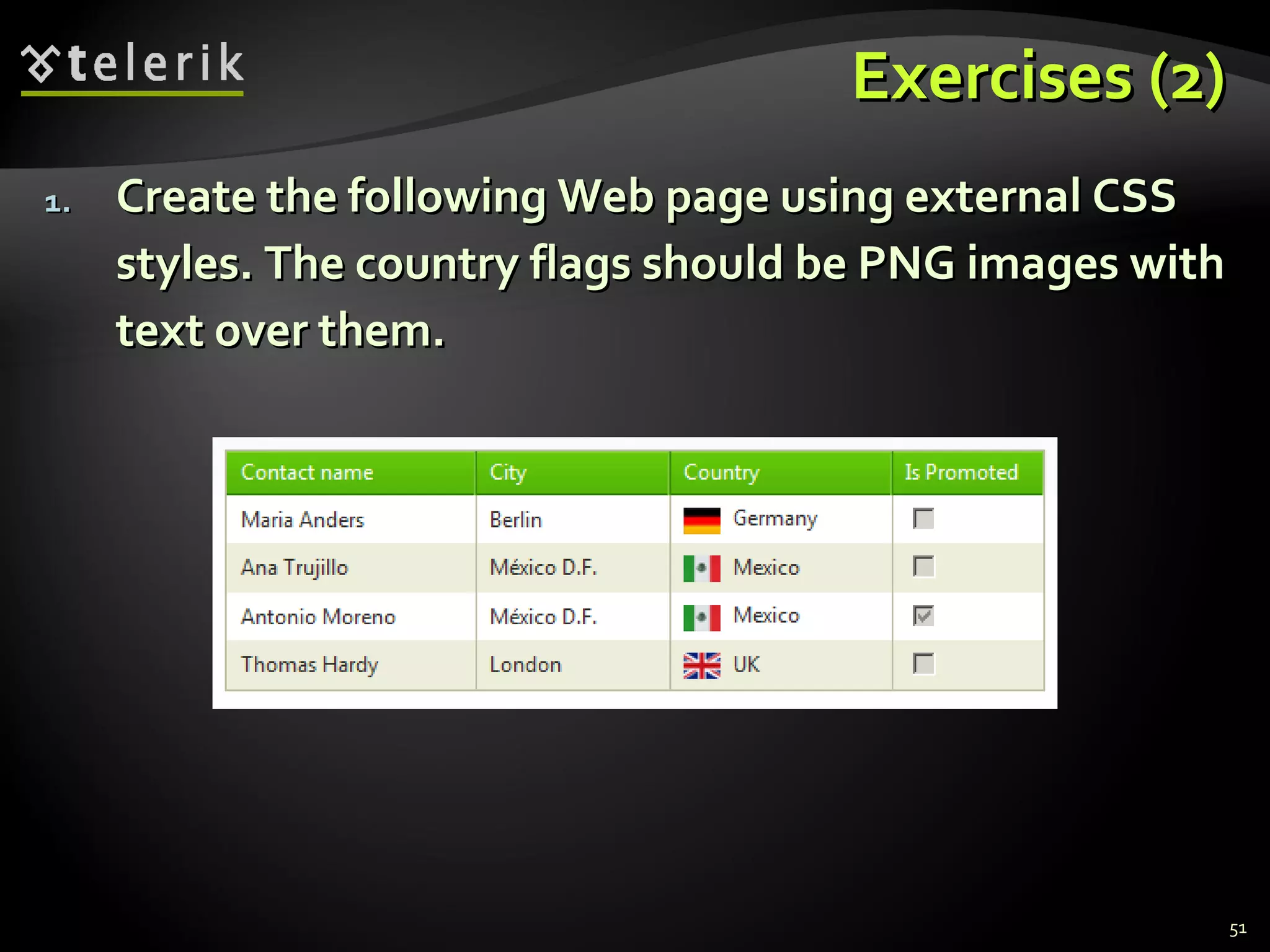 Exercises (2) Create the following Web page using external CSS styles. The country flags should be PNG images with text over them. 