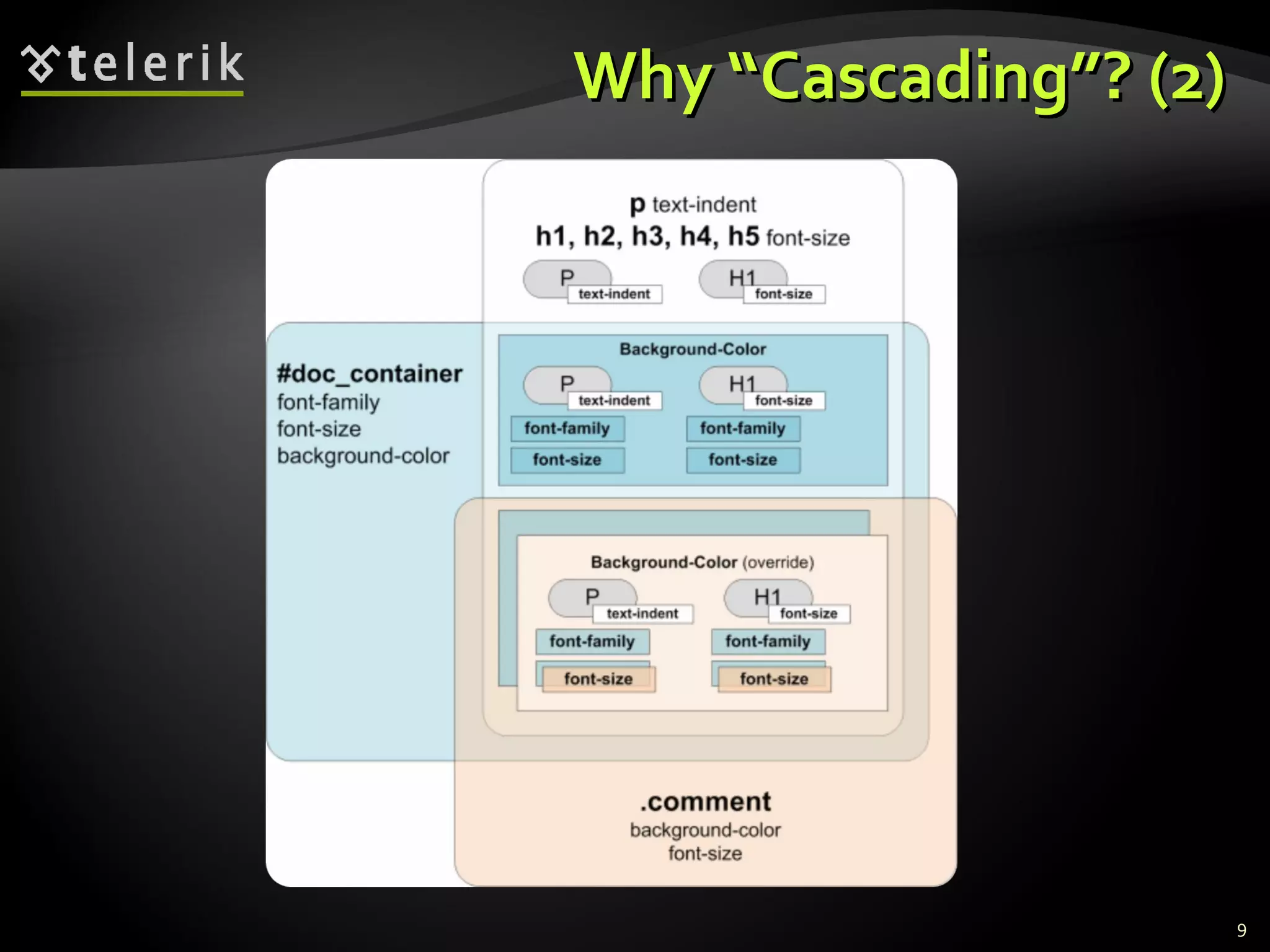 Why “Cascading”? (2) 