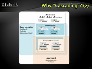 Why “Cascading”? (2) 