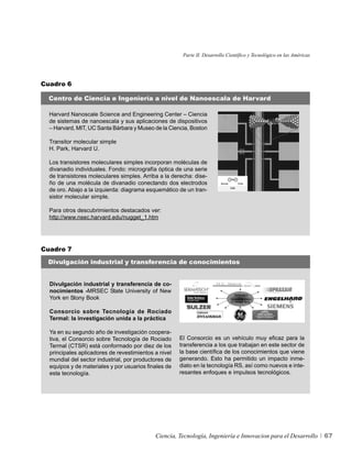 Parte II. Desarrollo Científico y Tecnológico en las Américas




Cuadro 6

  Centro de Ciencia e Ingeniería a nivel de Nanoescala de Harvard

  Harvard Nanoscale Science and Engineering Center – Ciencia
  de sistemas de nanoescala y sus aplicaciones de dispositivos
  – Harvard, MIT, UC Santa Bárbara y Museo de la Ciencia, Boston

  Transitor molecular simple
  H. Park, Harvard U.

  Los transistores moleculares simples incorporan moléculas de
  divanadio individuales. Fondo: micrografía óptica de una serie
  de transistores moleculares simples. Arriba a la derecha: dise-
  ño de una molécula de divanadio conectando dos electrodos
  de oro. Abajo a la izquierda: diagrama esquemático de un tran-
  sistor molecular simple.

  Para otros descubrimientos destacados ver:
  http://www.nsec.harvard.edu/nugget_1.htm




Cuadro 7

 Divulgación industrial y transferencia de conocimientos


  Divulgación industrial y transferencia de co-
  nocimientos -MRSEC State University of New
  York en Stony Book

  Consorcio sobre Tecnología de Rociado
  Termal: la investigación unida a la práctica

  Ya en su segundo año de investigación coopera-
  tiva, el Consorcio sobre Tecnología de Rociado      El Consorcio es un vehículo muy eficaz para la
  Termal (CTSR) está conformado por diez de los       transferencia a los que trabajan en este sector de
  principales aplicadores de revestimientos a nivel   la base científica de los conocimientos que viene
  mundial del sector industrial, por productores de   generando. Esto ha permitido un impacto inme-
  equipos y de materiales y por usuarios finales de   diato en la tecnología RS, así como nuevos e inte-
  esta tecnología.                                    resantes enfoques e impulsos tecnológicos.




                                            Ciencia, Tecnología, Ingeniería e Innovacion para el Desarrollo            67
 