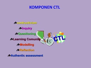 KOMPONEN CTL
contructivism
Inquiry
Questioning
Learning Comunity
Modelling
Reflection
Authentic assessment
 