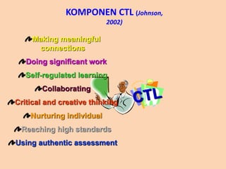 KOMPONEN CTL (Johnson,
2002)
Making meaningful
connections
Doing significant work
Self-regulated learning
Collaborating
Critical and creative thinking
Nurturing individual
Reaching high standards
Using authentic assessment
 