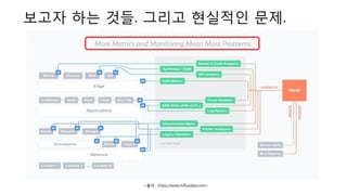 보고자 하는 것들. 그리고 현실적인 문제.
<출처 : https://www.influxdata.com>
 