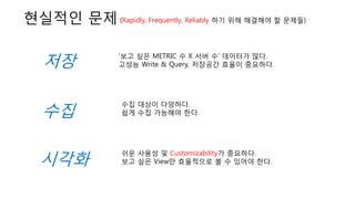 현실적인 문제 (Rapidly, Frequently, Reliably 하기 위해 해결해야 할 문제들)
저장
수집
시각화
수집 대상이 다양하다.
쉽게 수집 가능해야 한다.
‘보고 싶은 METRIC 수 X 서버 수’ 데이터가 많다.
고성능 Write & Query, 저장공간 효율이 중요하다.
쉬운 사용성 및 Customizability가 중요하다.
보고 싶은 View만 효율적으로 볼 수 있어야 한다.
 