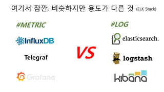 여기서 잠깐, 비슷하지만 용도가 다른 것 (ELK Stack)
Telegraf VS
#METRIC #LOG
 