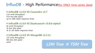 InfluxDB - High Performance(for ONLY time-series data)
# InfluxDB v1.0.0 VS Cassandra v3.7
5.3x write throughput
9.3x less disk space
up to 168x faster response times
# InfluxDB v1.0.0 VS Elasticsearch v5.0.0-alpha5
8x write throughput
4x less disk space
4x to 10x faster response times
# InfluxDB v1.0.0 VS MongoDB v3.3.11
27x write throughput
84x less disk space
same
LSM Tree  TSM Tree
 
