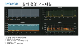 InfluxDB – 실제 운영 모니터링
<모니터링 서버(InfluxDB서버) SPEC>
 Model : HP DL360p G8
 CPU : E5-2630 @ 2.30GHz * 2 ( 6 core )
 MEMORY : 32G
 DISK : 300GB X 4 , 900GB X 2
 