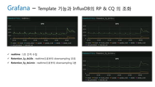 Grafana – Template 기능과 InfluxDB의 RP & CQ 의 조화
 realtime : 1초 간격 수집
 Retention_1y_ds10s : realtime으로부터 downsampling 10초
 Retention_5y_ds1min : realtime으로부터 downsampling 1분
 