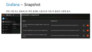 특정 시점 또는 성능테스트 측정 결과를 스냅샷으로 저장 후 필요한 시점에 참고.
Grafana – Snapshot
 