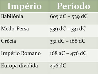 Império Período
Babilônia 605 dC – 539 dC
Medo-Persa 539 dC – 331 dC
Grécia 331 dC – 168 dC
Império Romano 168 aC – 476 dC
Europa dividida 476 dC
 