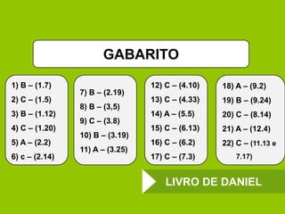 GABARITO
LIVRO DE DANIEL
1) B – (1.7)
2) C – (1.5)
3) B – (1.12)
4) C – (1.20)
5) A – (2.2)
6) c – (2.14)
7) B – (2.19)
8) B – (3,5)
9) C – (3.8)
10) B – (3.19)
11) A – (3.25)
12) C – (4.10)
13) C – (4.33)
14) A – (5.5)
15) C – (6.13)
16) C – (6.2)
17) C – (7.3)
18) A – (9.2)
19) B – (9.24)
20) C – (8.14)
21) A – (12.4)
22) C – (11.13 e
7.17)
 