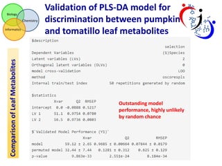 Biology

Chemistry

Comparison of Leaf Metabolites

Informatics

Validation of PLS-DA model for
discrimination between pumpkin
and tomatillo leaf metabolites

Outstanding model
performance, highly unlikely
by random chance

 