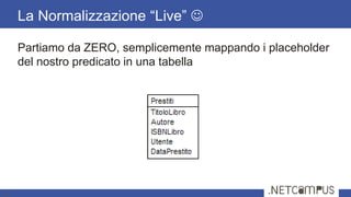 Partiamo da ZERO, semplicemente mappando i placeholder
del nostro predicato in una tabella
La Normalizzazione ―Live‖ 
17
 