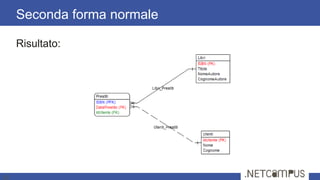 Risultato:
Seconda forma normale
26
 