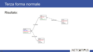 Risultato:
Terza forma normale
29
 
