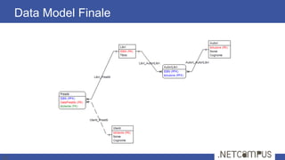 Data Model Finale
31
 