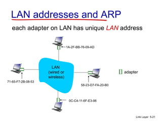 Link Layer 5-21
LAN addresses and ARP
each adapter on LAN has unique LAN address
adapter
1A-2F-BB-76-09-AD
58-23-D7-FA-20-B0
0C-C4-11-6F-E3-98
71-65-F7-2B-08-53
LAN
(wired or
wireless)
 